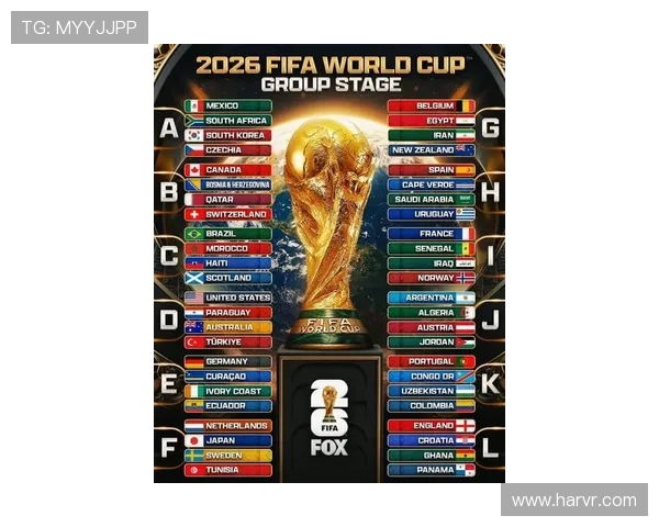 世界杯分组图2026详细解析：最新分组情况全景图解与预测分析